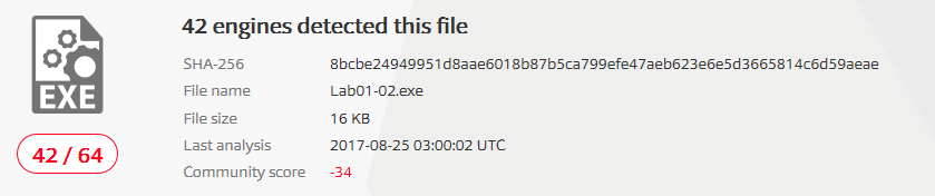VirusTotal Lab01-02.exe