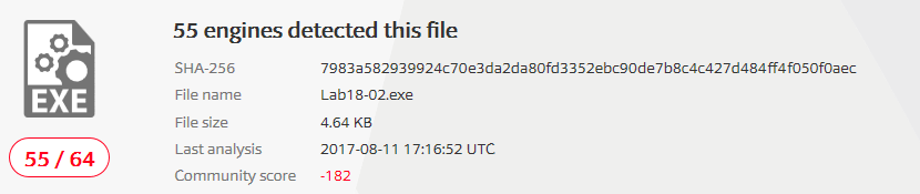 VirusTotal Lab01-03.exe