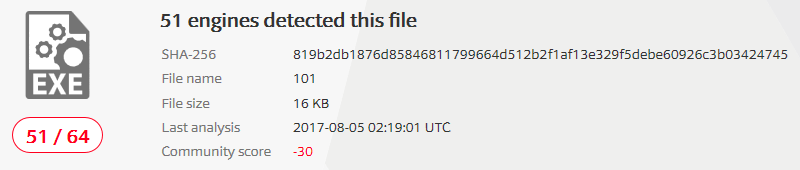 VirusTotal for embedded resource