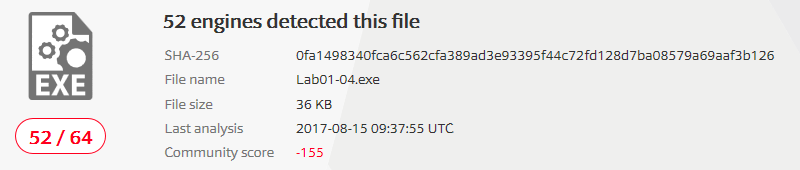 VirusTotal Lab01-04.exe