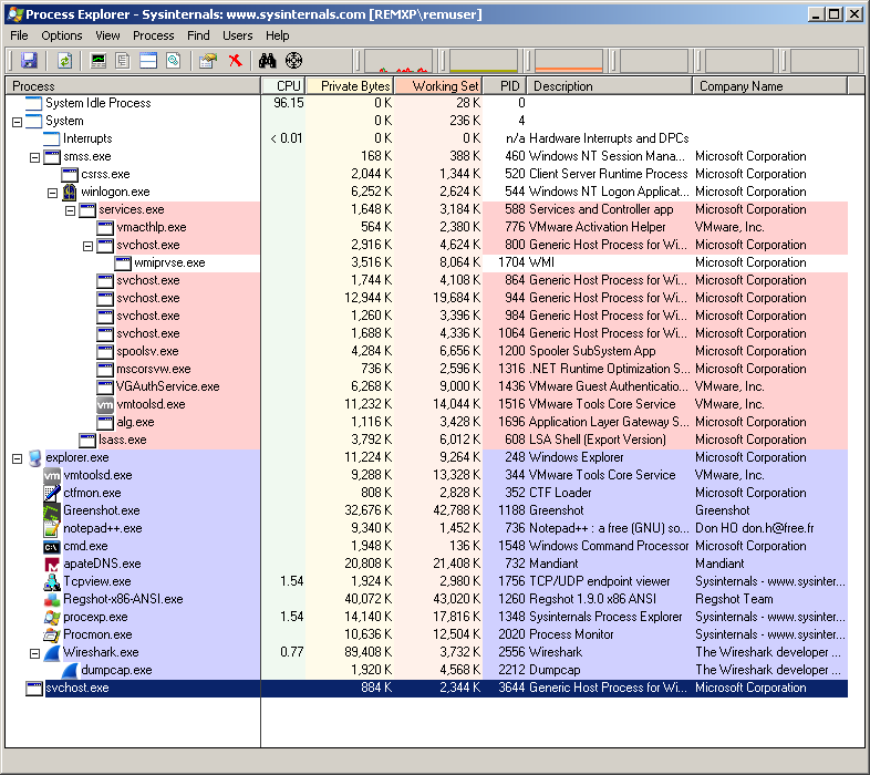 Orphaned process