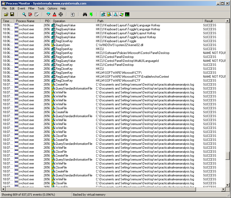 Activity in Procmon