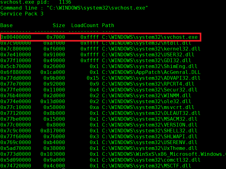 Volatility dlllist output