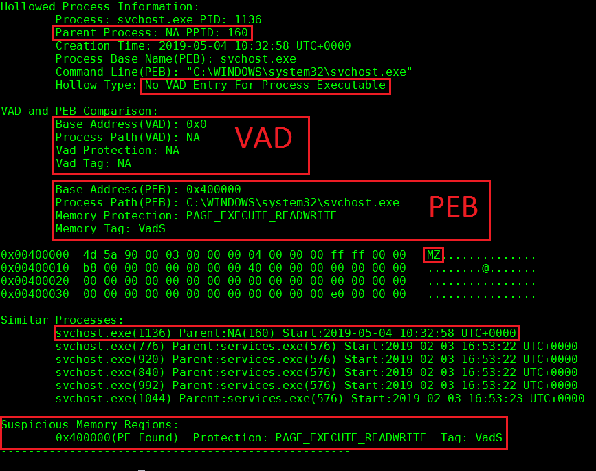 Volatility hollowfind output