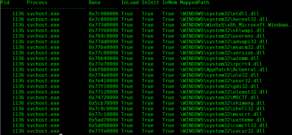 Volatility ldrmodules output