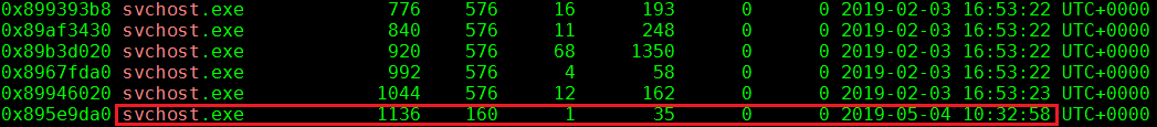 Volatility pslist output