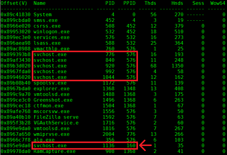 Volatility pslist output
