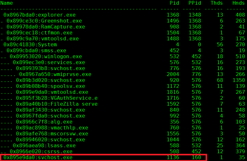 Volatility pstree output